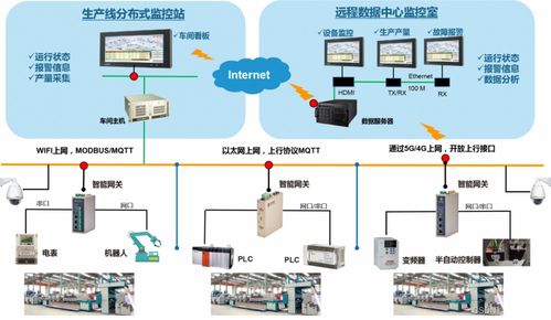 食品加工MES系统如何实现数据采集与设备管理 计算机系统服务的核心支撑