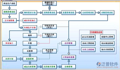 工厂ERP生产管理系统 计算机系统服务的核心驱动力