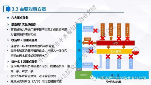 计算机系统服务在污水处理提质增效“一厂一策”实施方案编制中的应用思考与案例分享