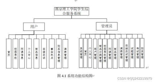 基于Node.js与Vue的学生校园生活综合服务系统设计与实现