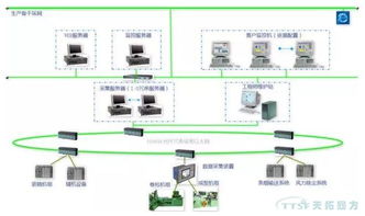 数网星解读 数字化工厂之设备数采系统与计算机系统服务